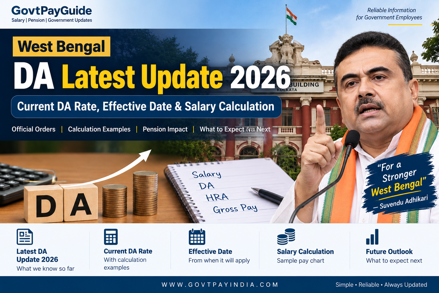 West Bengal DA Latest Update 2026: 38% DA from October – New Rate, Effective Date & Salary Calculation